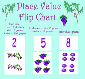 flip chart example math